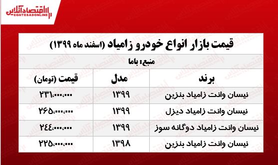 جدیدترین قیمت نیسان آبی در تهران +جدول جدیدترین قیمت نیسان آبی در تهران +جدول