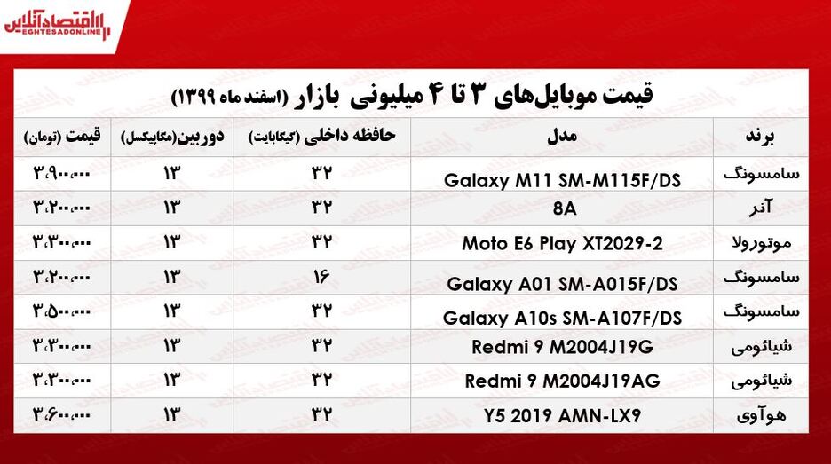 قیمت گوشی (محدوده ۴میلیون)/ ۵اسفند۹۹