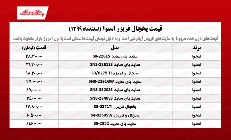 قیمت یخچال فریزر اسنوا /۵اسفندماه قیمت یخچال فریزر اسنوا /۵اسفندماه