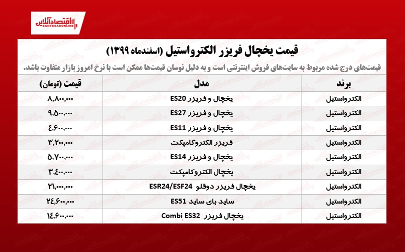قیمت یخچال فریزر الکترواستیل /۵اسفندماه قیمت یخچال فریزر الکترواستیل /۵اسفندماه