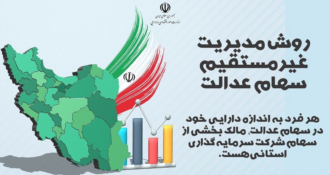 سهام عدالتیهای کدام استانها رکورددار ثبتنام در سجام هستند؟ سهام عدالتیهای کدام استانها رکورددار ثبتنام در سجام هستند؟