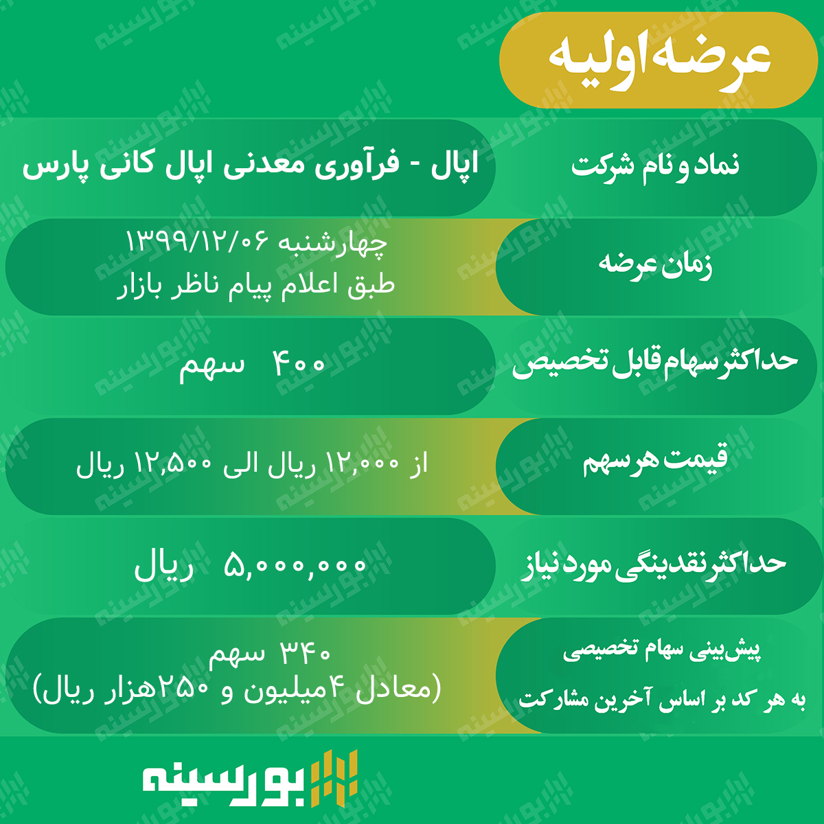 یادآوری اطلاعات عرضه اولیه جدید بورس تهران و آشنایی با آن یادآوری اطلاعات عرضه اولیه جدید بورس تهران و آشنایی با آن