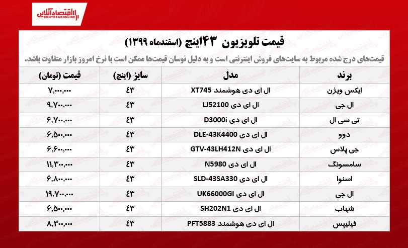 قیمت تلویزیون ۴۳اینچ /۵اسفند۹۹ قیمت تلویزیون ۴۳اینچ /۵اسفند۹۹