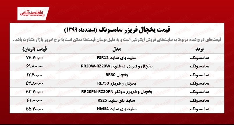 قیمت یخچال فریزر سامسونگ /۶اسفند۹۹ قیمت یخچال فریزر سامسونگ /۶اسفند۹۹