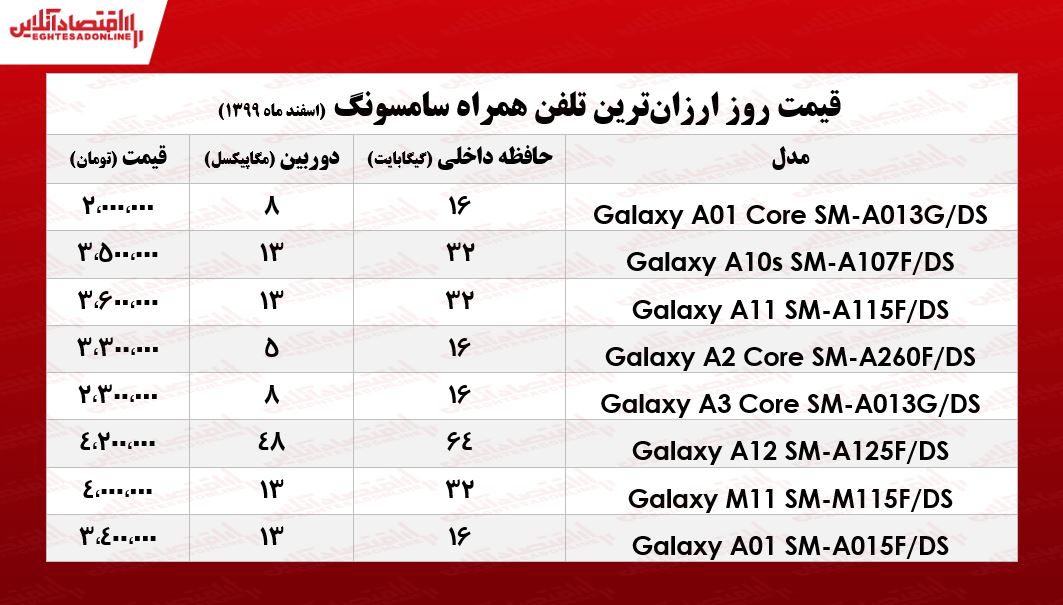 قیمت گوشیهای ارزان سامسونگ/ ۶اسفند۹۹ قیمت گوشیهای ارزان سامسونگ/ ۶اسفند۹۹