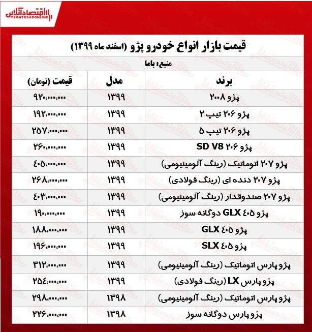قیمت خودرو پژو در تهران +جدول قیمت خودرو پژو در تهران +جدول
