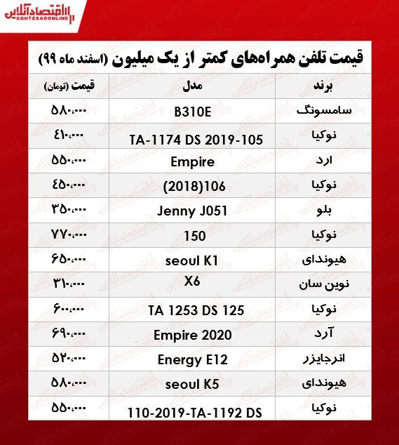 قیمت گوشی (محدوده ۱میلیون تومان)/ ۹اسفند۹۹