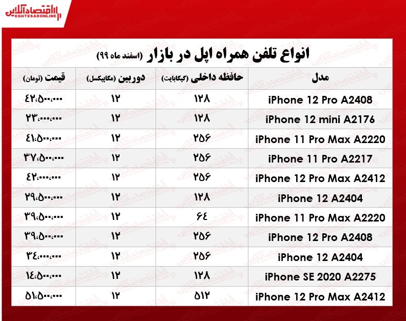 قیمت گوشی اپل در بازار/ ۹اسفند۹۹ قیمت گوشی اپل در بازار/ ۹اسفند۹۹