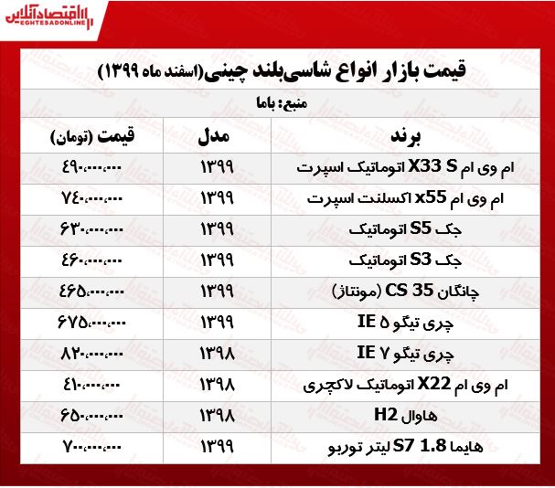 قیمت خودروهای شاسی بلند چینی در هفته دوم اسفند +جدول قیمت خودروهای شاسی بلند چینی در هفته دوم اسفند +جدول
