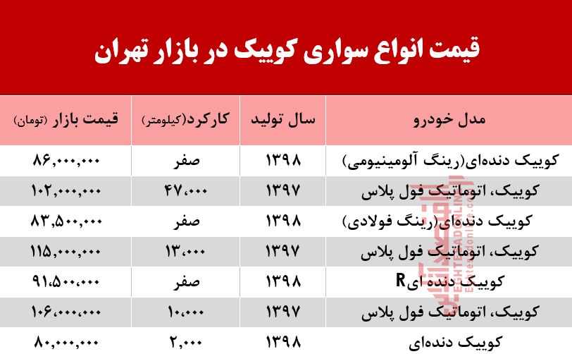 قیمت خودرو کوییک در بازار تهران +جدول قیمت خودرو کوییک در بازار تهران +جدول