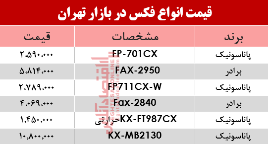 قیمت انواع فکس در بازار؟ +جدول