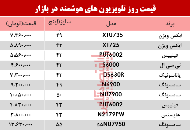 مظنه انواع تلویزیونهای هوشمند در بازار؟ +جدول مظنه انواع تلویزیونهای هوشمند در بازار؟ +جدول