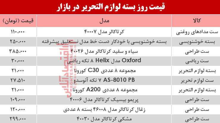 نرخ انواع بسته لوازم‌التحریر دربازار؟ +جدول