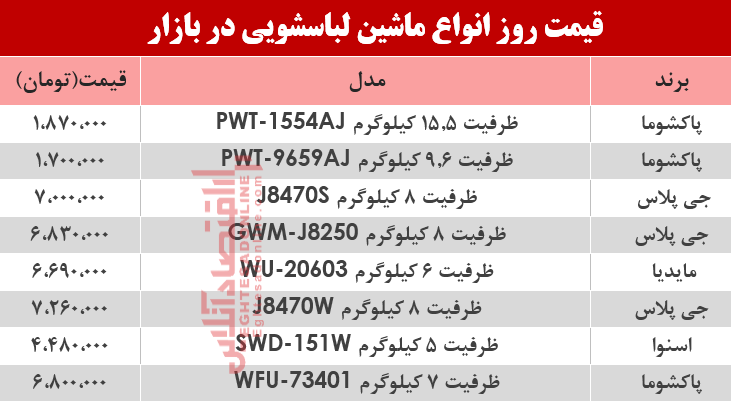 نرخ انواع ماشین لباسشویی در بازار چند؟ +جدول نرخ انواع ماشین لباسشویی در بازار چند؟ +جدول