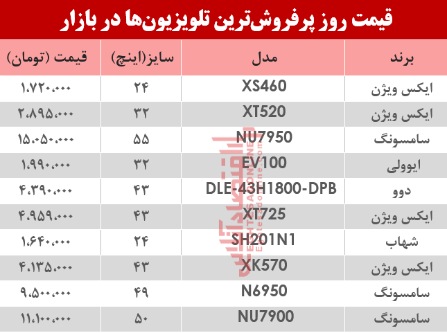 نرخ انواع پرفروشترین تلویزیون دربازار ؟ +جدول نرخ انواع پرفروشترین تلویزیون دربازار ؟ +جدول