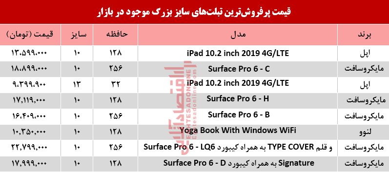 انواع تبلتهای سایز بزرگ در بازار چند؟+جدول انواع تبلتهای سایز بزرگ در بازار چند؟+جدول