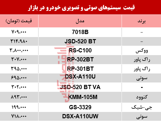 نرخ سیستم صوتی و تصویری خودرو در بازار؟ +جدول نرخ سیستم صوتی و تصویری خودرو در بازار؟ +جدول