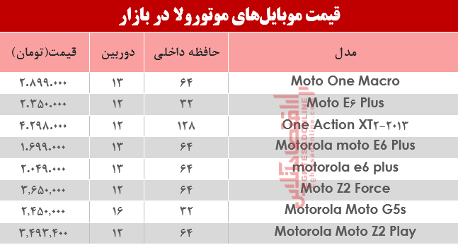 قیمت انواع موبایل‌های موتورولا در بازار؟ +جدول