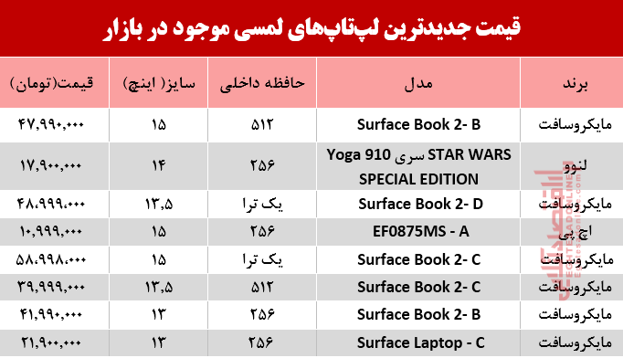 نرخ انواع لپ تاپ لمسی در بازار؟ +جدول نرخ انواع لپ تاپ لمسی در بازار؟ +جدول