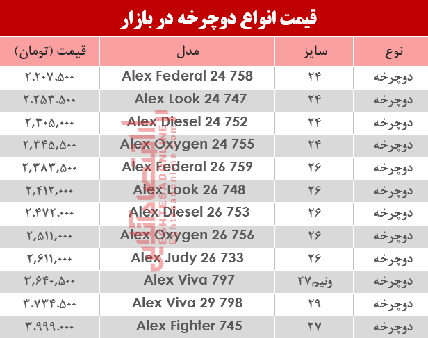 قیمت انواع دوچرخه در بازار ؟ +جدول