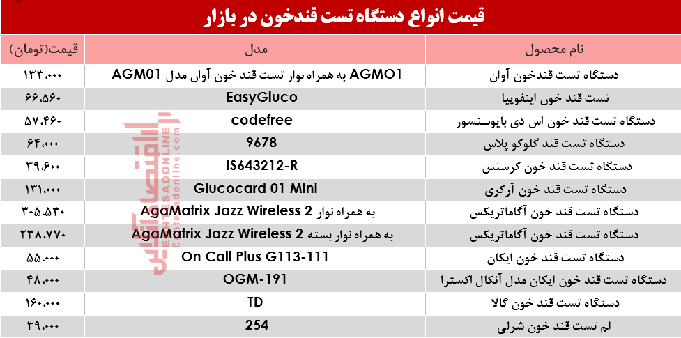 نرخ انواع دستگاه تست قند خون در بازار؟ +جدول نرخ انواع دستگاه تست قند خون در بازار؟ +جدول
