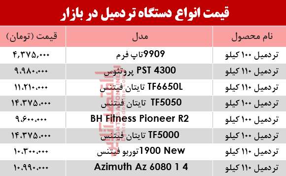 نرخ انواع تردمیل در بازار؟ +جدول نرخ انواع تردمیل در بازار؟ +جدول