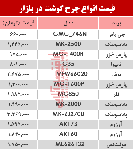 نرخ انواع چرخ گوشت‌ در بازار؟ +جدول