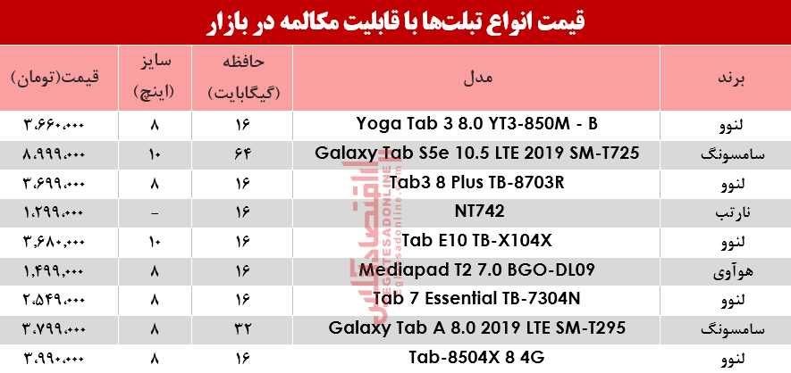 نرخ انواع تبلت با قابلیت مکالمه در بازار چقدر شد؟ +جدول نرخ انواع تبلت با قابلیت مکالمه در بازار چقدر شد؟ +جدول