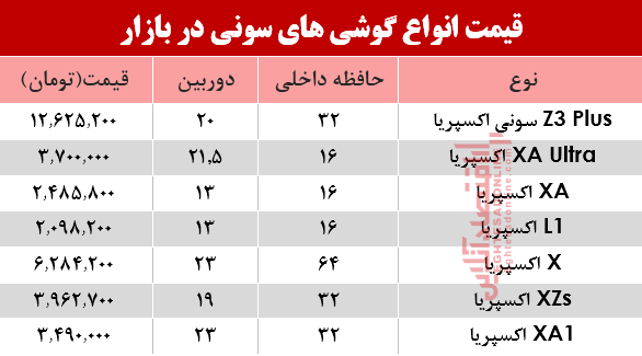 موبایل‌های سونی موجود در بازار چند؟+جدول