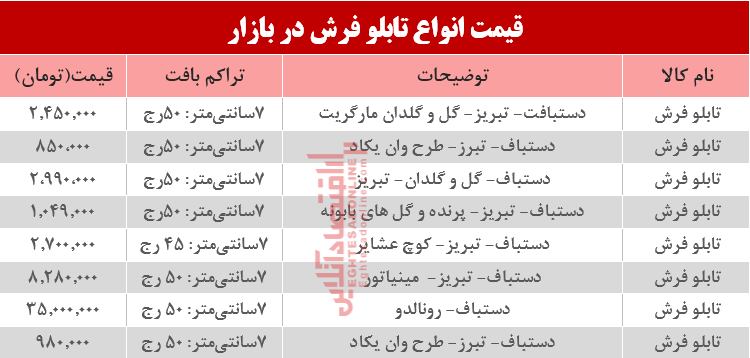 مظنه انواع تابلو فرش در بازار؟ +جدول مظنه انواع تابلو فرش در بازار؟ +جدول