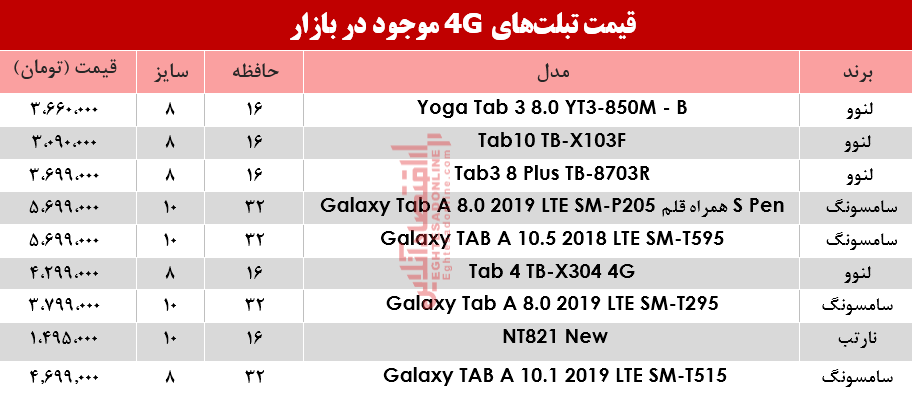 قیمت انواع تبلتهای 4G موجود در بازار؟ +جدول قیمت انواع تبلتهای 4G موجود در بازار؟ +جدول