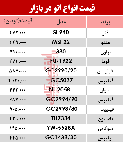 یک اتو مناسب را در بازار چند بخریم؟ +جدول یک اتو مناسب را در بازار چند بخریم؟ +جدول