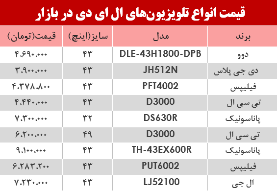 نرخ انواع تلویزیون‌‌LED در بازار؟ +جدول