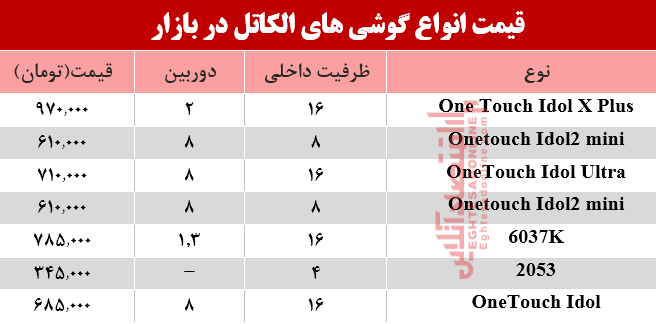 موبایلهای الکاتل موجود در بازار چند؟+جدول موبایلهای الکاتل موجود در بازار چند؟+جدول