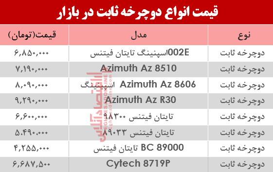 مظنه انواع دوچرخه ثابت در بازار؟ +جدول مظنه انواع دوچرخه ثابت در بازار؟ +جدول