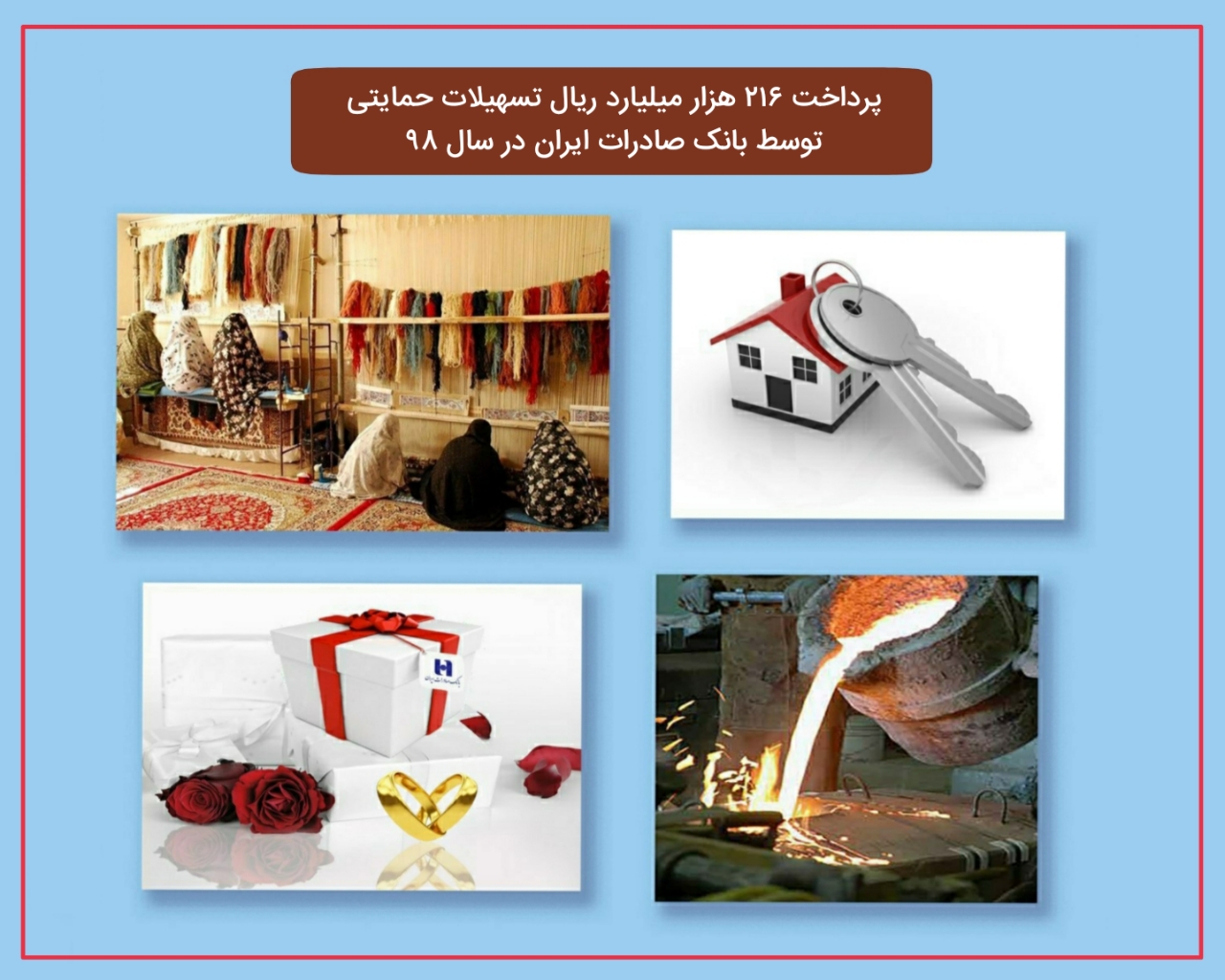 پرداخت ٢١٦هزار میلیارد ریال تسهیلات حمایتی توسط بانک صادرات پرداخت ٢١٦هزار میلیارد ریال تسهیلات حمایتی توسط بانک صادرات