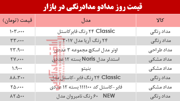 قیمت مداد و مدادرنگی در بازار؟ +جدول