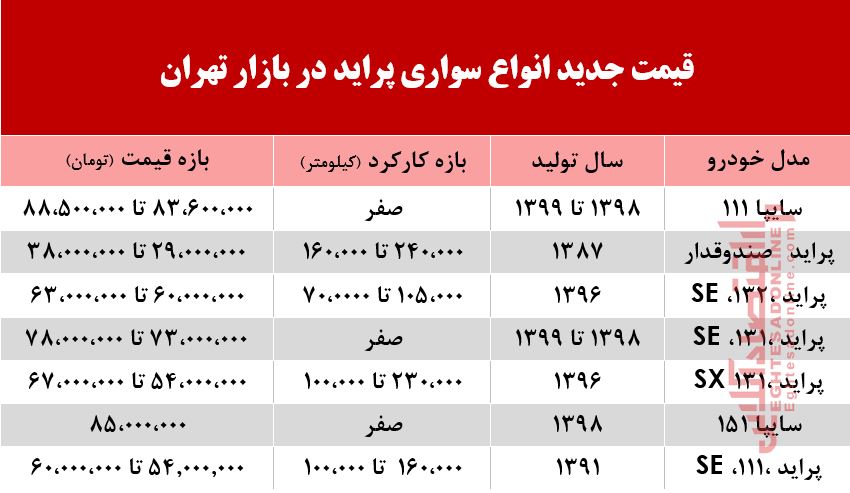 قیمت پراید در بازار تهران +جدول قیمت پراید در بازار تهران +جدول