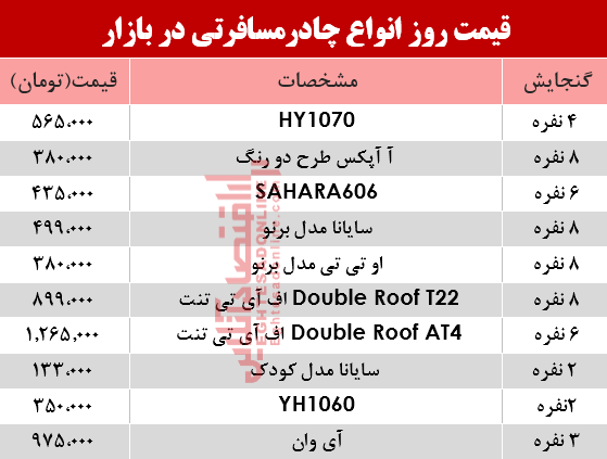 قیمت انواع چادر مسافرتی در بازار؟ +جدول