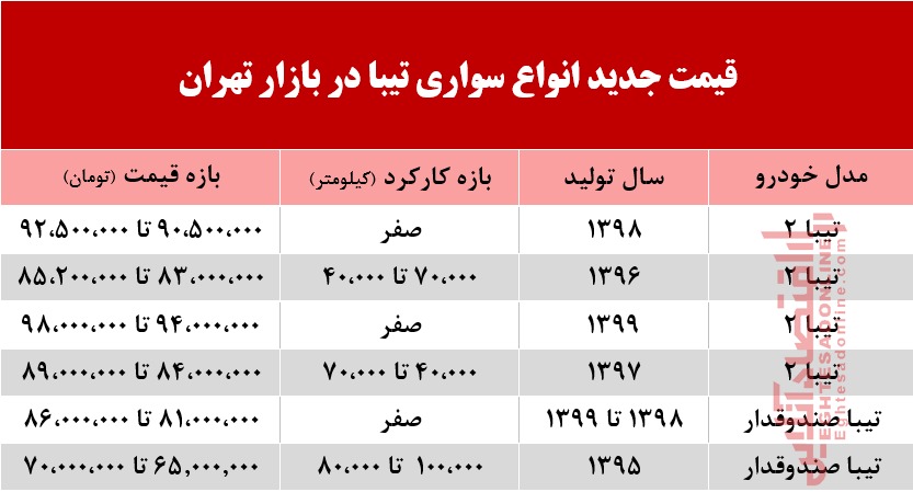قیمت تیبا در بازار تهران +جدول