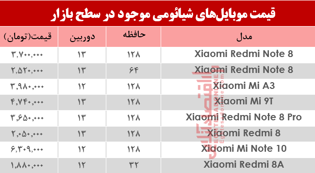 نرخ موبایلهای شیائومی در بازار؟+جدول نرخ موبایلهای شیائومی در بازار؟+جدول