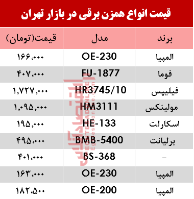 قیمت انواع همزن برقی در بازار؟ +جدول قیمت انواع همزن برقی در بازار؟ +جدول