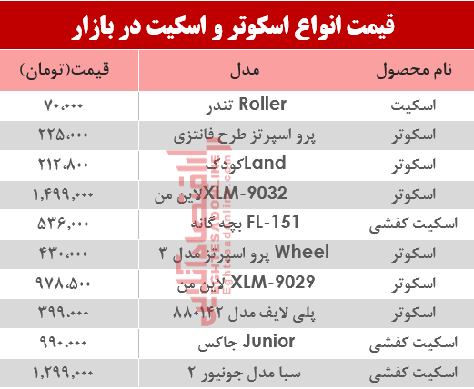 قیمت انواع اسکوتر و اسکیت در بازار؟ +جدول قیمت انواع اسکوتر و اسکیت در بازار؟ +جدول