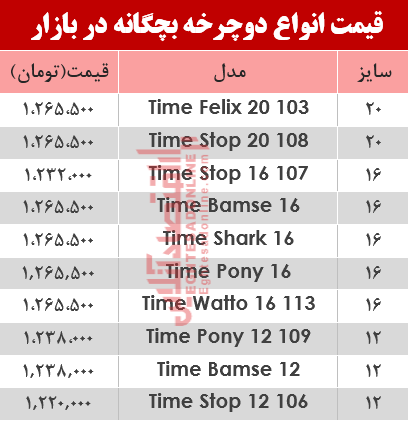 قیمت انواع دوچرخه بچگانه در بازار؟ +جدول قیمت انواع دوچرخه بچگانه در بازار؟ +جدول