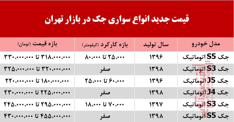 قیمت جک در بازار تهران +جدول قیمت جک در بازار تهران +جدول