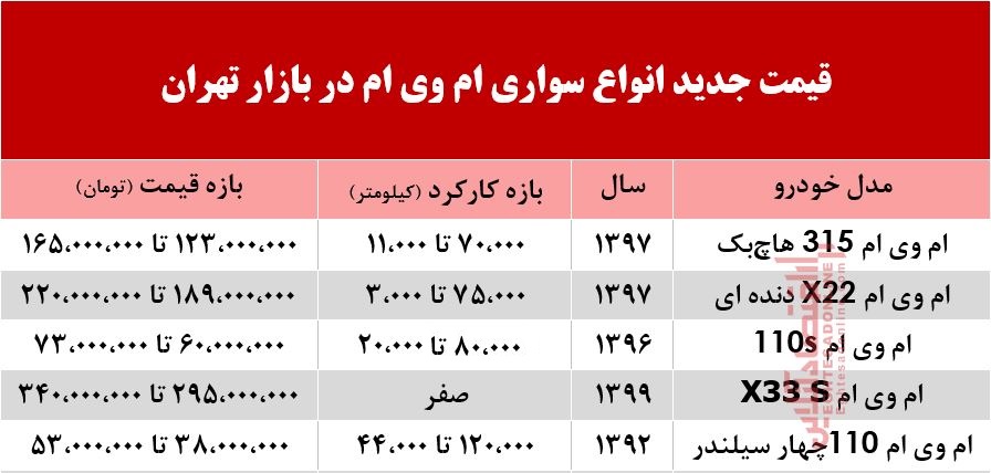 قیمت ام وی ام در بازار تهران +جدول