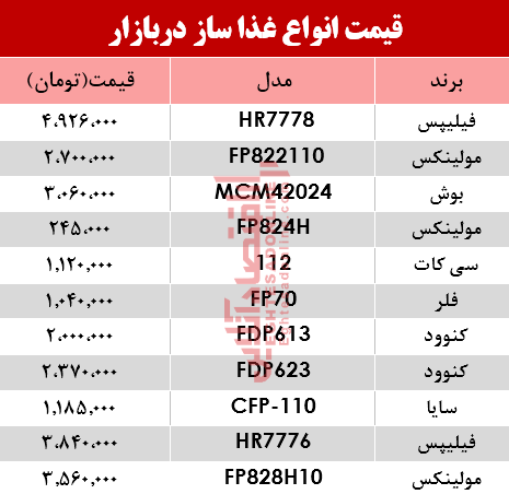 قیمت انواع غذا ساز در بازار؟ +جدول
