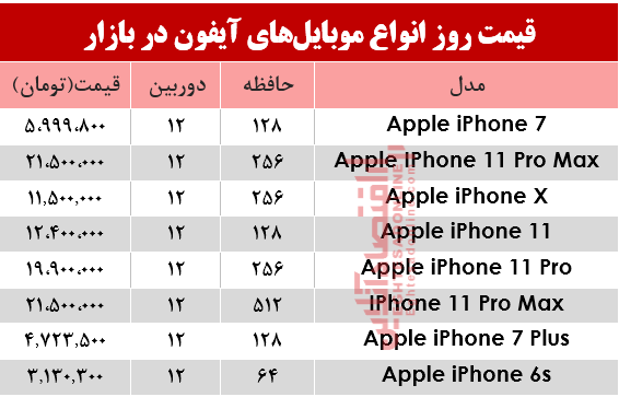 قیمت انواع موبایلهای آیفون در بازار؟ +جدول قیمت انواع موبایلهای آیفون در بازار؟ +جدول
