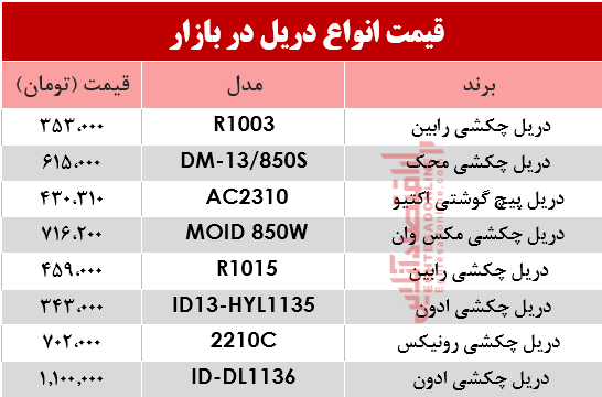 مظنه انواع دریل در بازار؟ +جدول