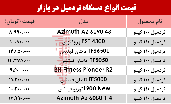 نرخ انواع تردمیل در بازار؟ +جدول نرخ انواع تردمیل در بازار؟ +جدول